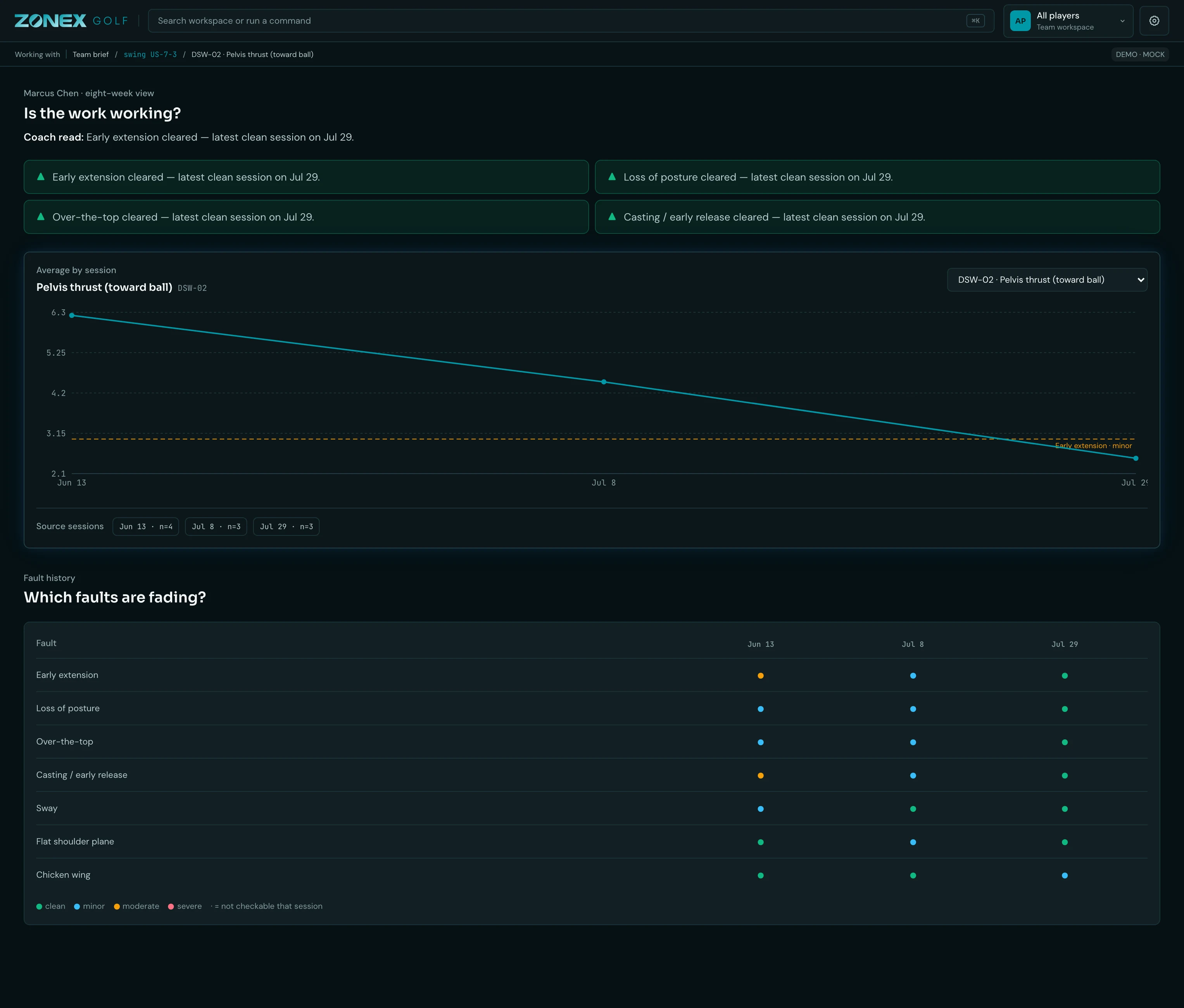 ZoneX Golf progress tracking across sessions